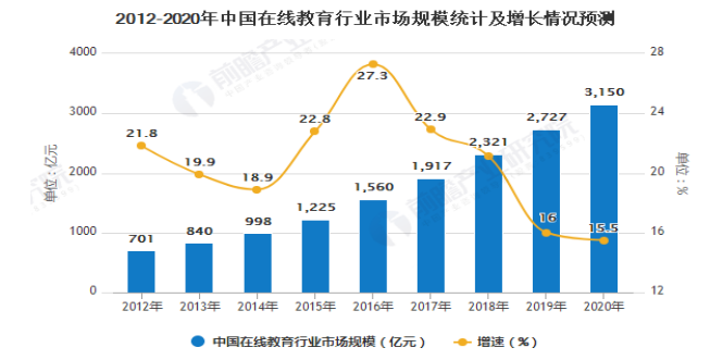K12教育辅导机构营销策略分析