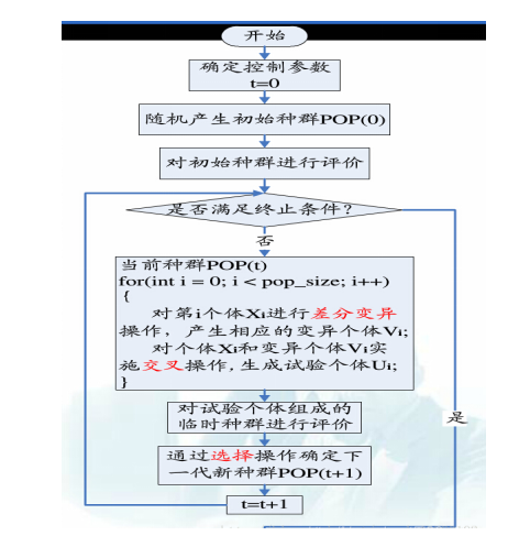 基于改进差分算法多无人机协同三维路径规划系统设计与实现