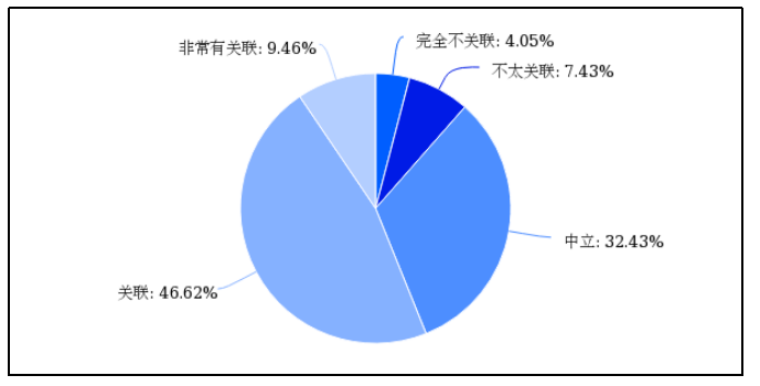 K12教育辅导机构营销策略分析
