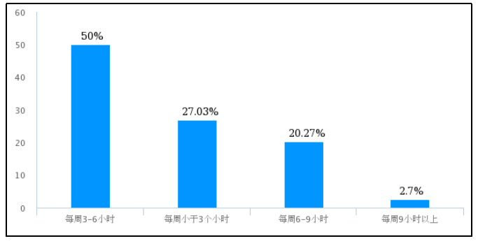 K12教育辅导机构营销策略分析