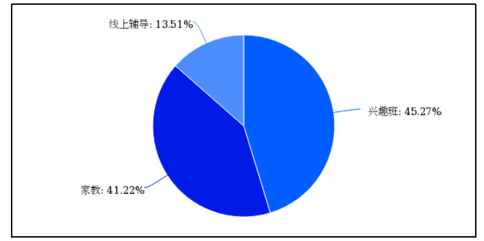 K12教育辅导机构营销策略分析