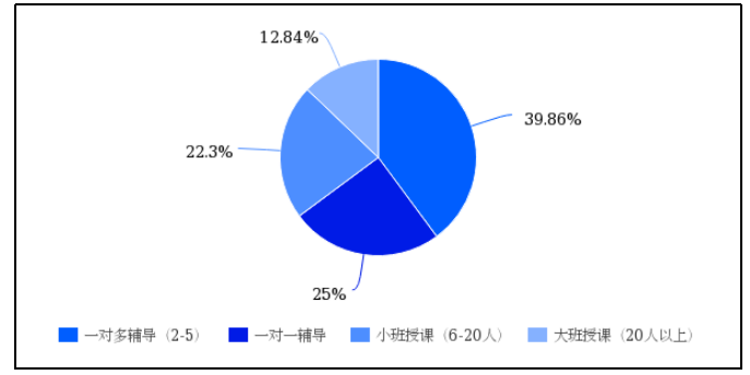 K12教育辅导机构营销策略分析