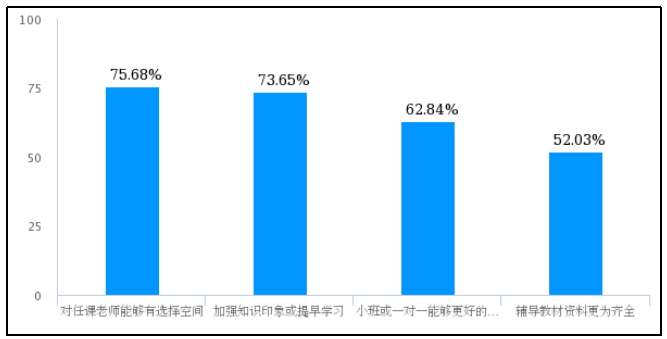 K12教育辅导机构营销策略分析