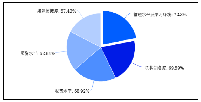 K12教育辅导机构营销策略分析