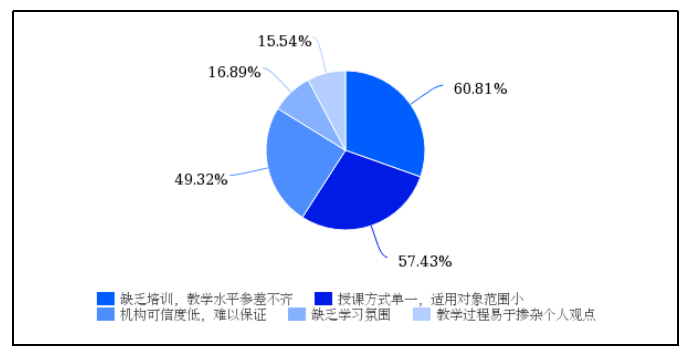 K12教育辅导机构营销策略分析