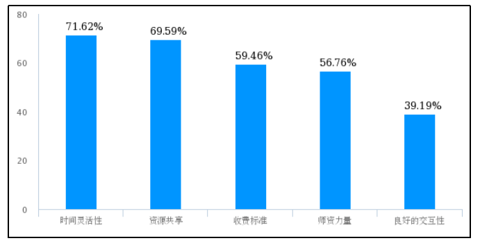K12教育辅导机构营销策略分析