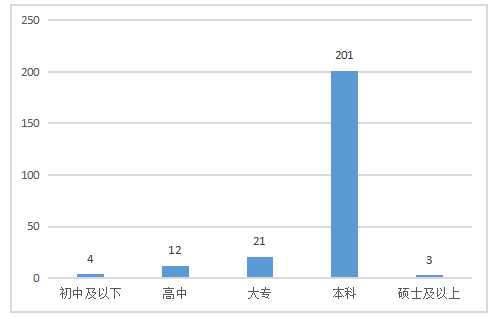 OTC药品的购买意愿研究——以止咳糖浆为例