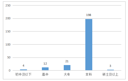 OTC药品的购买意愿研究——以止咳糖浆为例