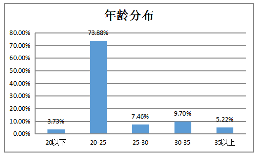 产褥期产妇科学性行为的调查