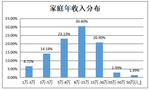 产褥期产妇科学性行为的调查