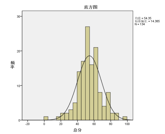 产褥期产妇科学性行为的调查