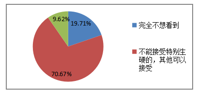 大学生电视剧消费市场调查研究——基于广东药科大学中山校区的调查分析