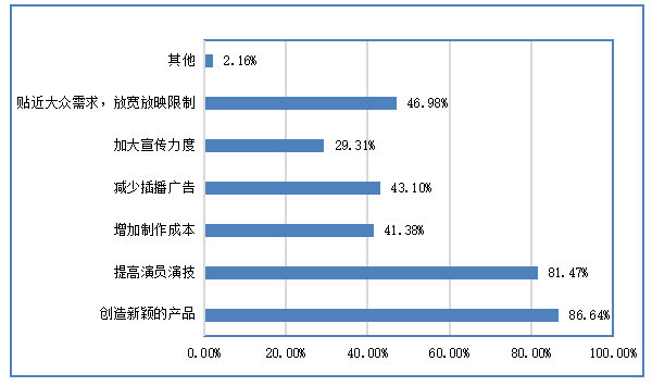 大学生电影消费行为的调查研究——以广东药科大学中山校区为例