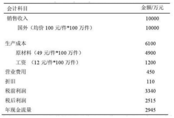 浅谈企业外汇风险以及其规避方法