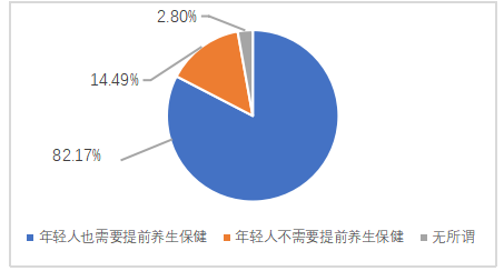 大学生对保健医疗器械购买意愿分析——以广东药科大学学生为例