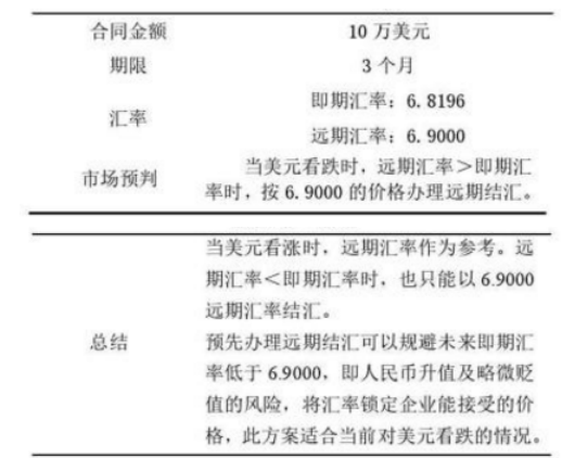 浅谈企业外汇风险以及其规避方法