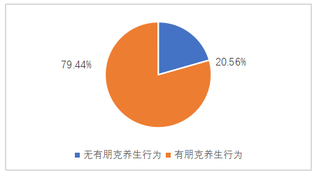 大学生对保健医疗器械购买意愿分析——以广东药科大学学生为例