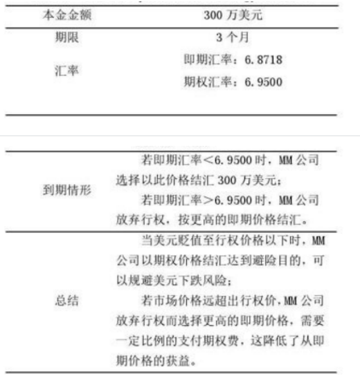 浅谈企业外汇风险以及其规避方法
