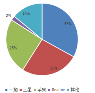 浅谈小米手机在印度市场的发展