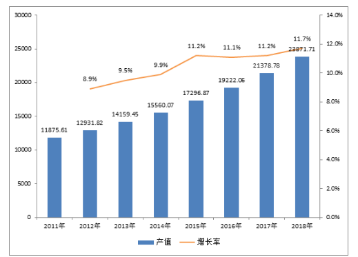 浅谈粤港澳大湾区背景下深圳高新技术产业升级的发展现状