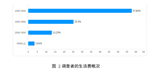 大学生对知识付费平台产品消费意愿调查——以知乎app为例