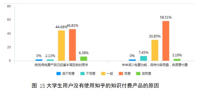 大学生对知识付费平台产品消费意愿调查——以知乎app为例
