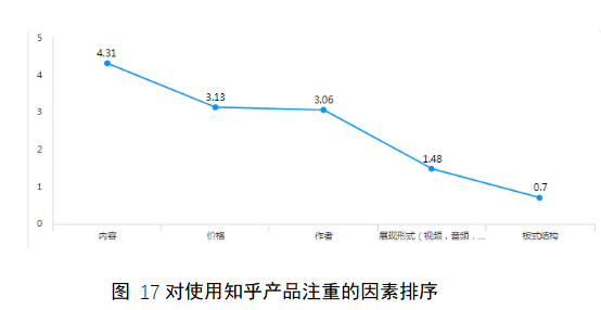 大学生对知识付费平台产品消费意愿调查——以知乎app为例