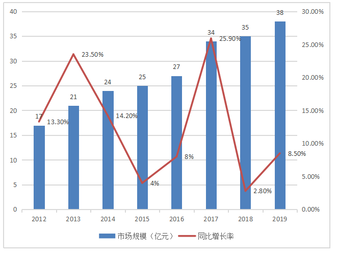浅析潮州艺术陶瓷的出口问题及其对策