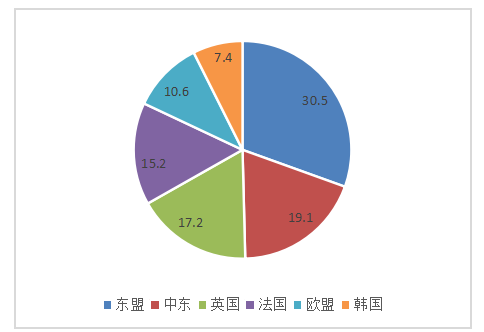 浅析潮州艺术陶瓷的出口问题及其对策