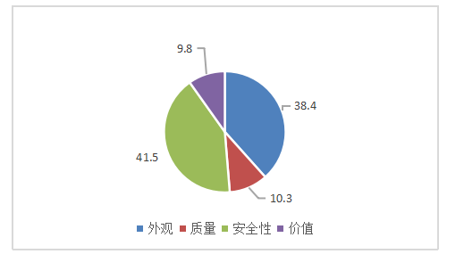浅析潮州艺术陶瓷的出口问题及其对策