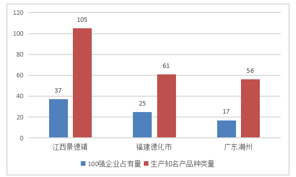 浅析潮州艺术陶瓷的出口问题及其对策