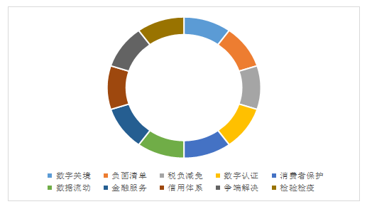 浅析电子世界贸易平台“eWTP”的发展现状、问题及对策