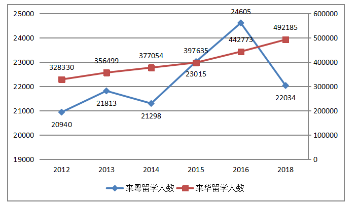 广东省高等教育服务贸易的发展现状、问题及对策