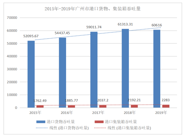浅析广州市国际货运代理行业的现状、问题及对策