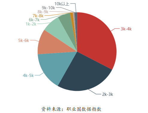 浅析广州市国际货运代理行业的现状、问题及对策