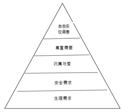 大学生网络文学消费行为的调查研究——以广东药科大学中山校区为例