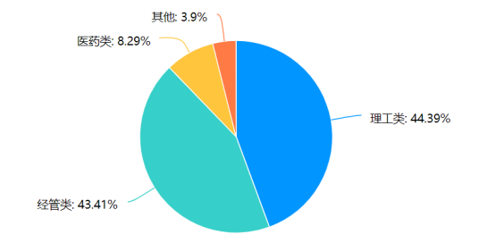 大学生网络文学消费行为的调查研究——以广东药科大学中山校区为例