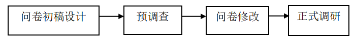 大学生在线教育课程购买行为影响因素研究——以广东药科大学中山校区为例