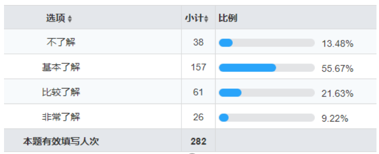 大学生在线教育课程购买行为影响因素研究——以广东药科大学中山校区为例