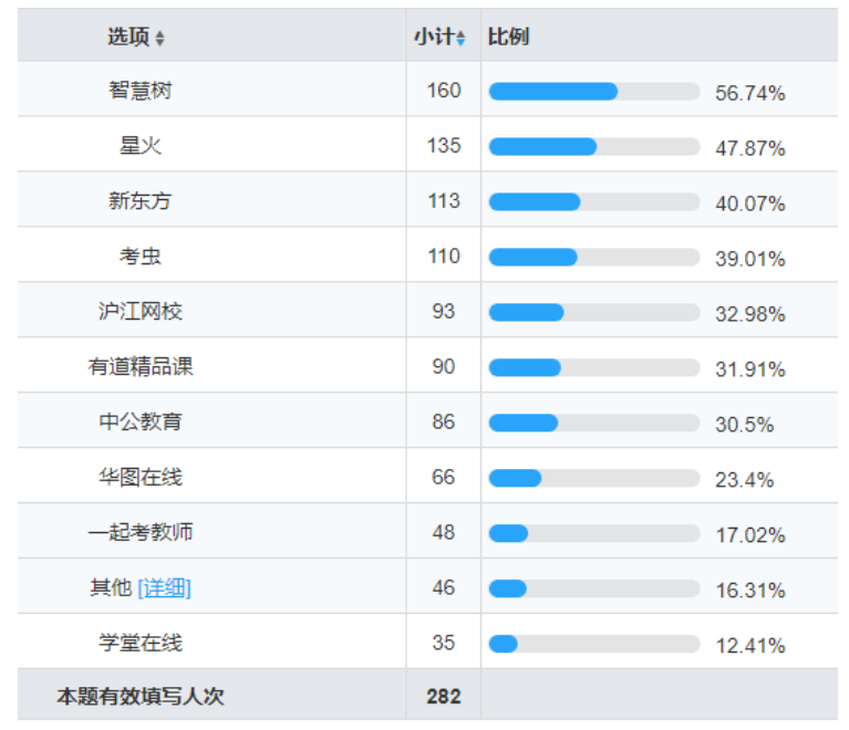 大学生在线教育课程购买行为影响因素研究——以广东药科大学中山校区为例