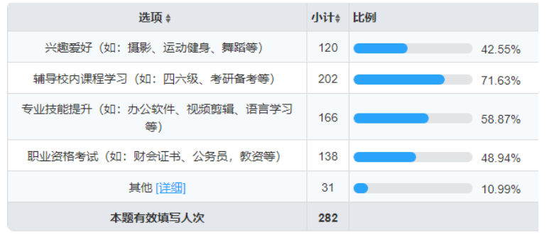 大学生在线教育课程购买行为影响因素研究——以广东药科大学中山校区为例