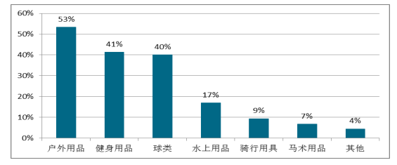 迪卡侬公司（中山）市场营销策略研究