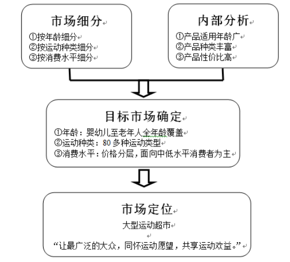 迪卡侬公司（中山）市场营销策略研究