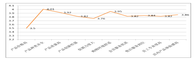 迪卡侬公司（中山）市场营销策略研究