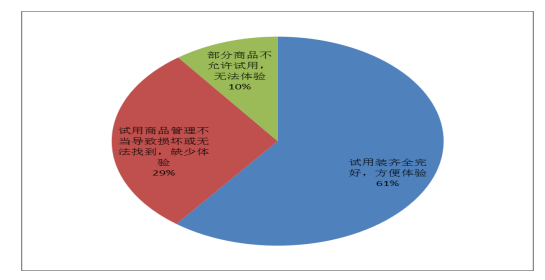 迪卡侬公司（中山）市场营销策略研究