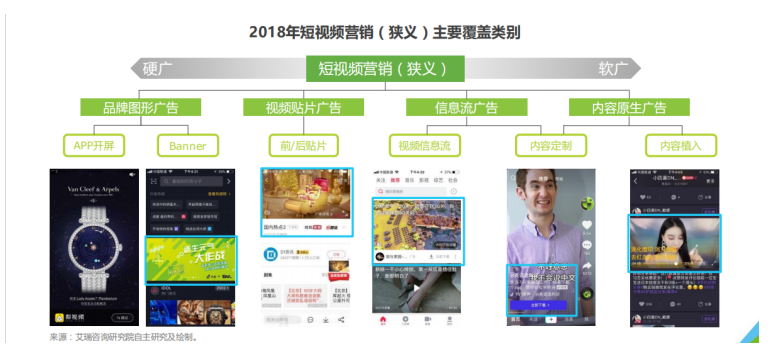 短视频营销对大学生购买行为的影响研究