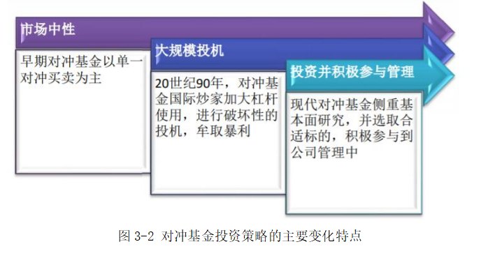不同投资策略视角下我国对冲基金绩效评价分析