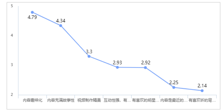 短视频营销对大学生购买行为的影响研究