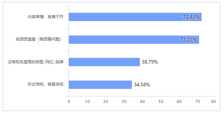 短视频营销对大学生购买行为的影响研究