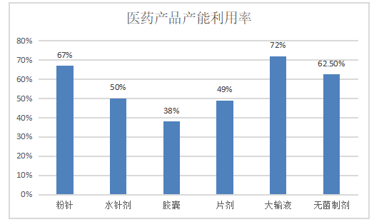 仿制药企业的发展策略研究---以华海药业为例